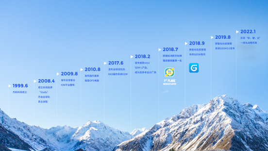 CA88(中国区)科技里程碑 CA88(中国区)科技里程碑